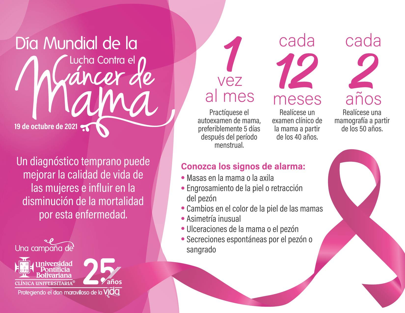 Día Mundial Contra el Cáncer de Mama
